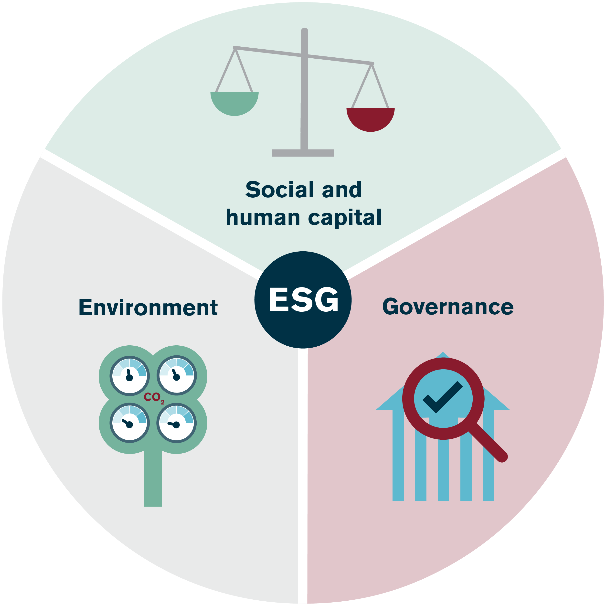 ESG, sustainability and responsible business