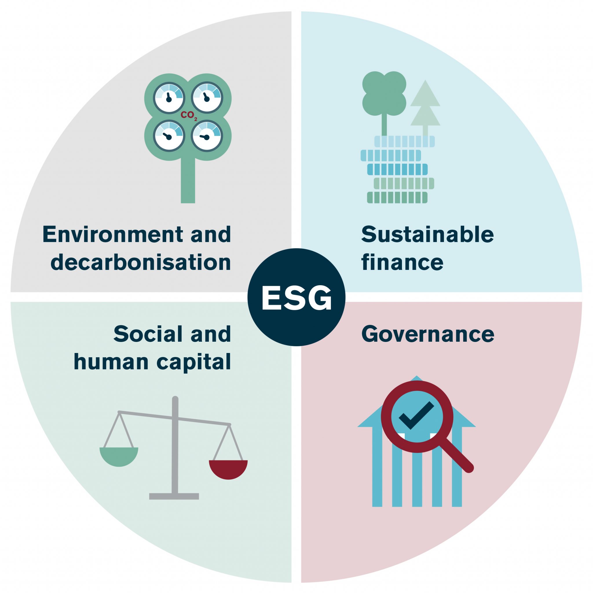 ESG, sustainability and responsible business