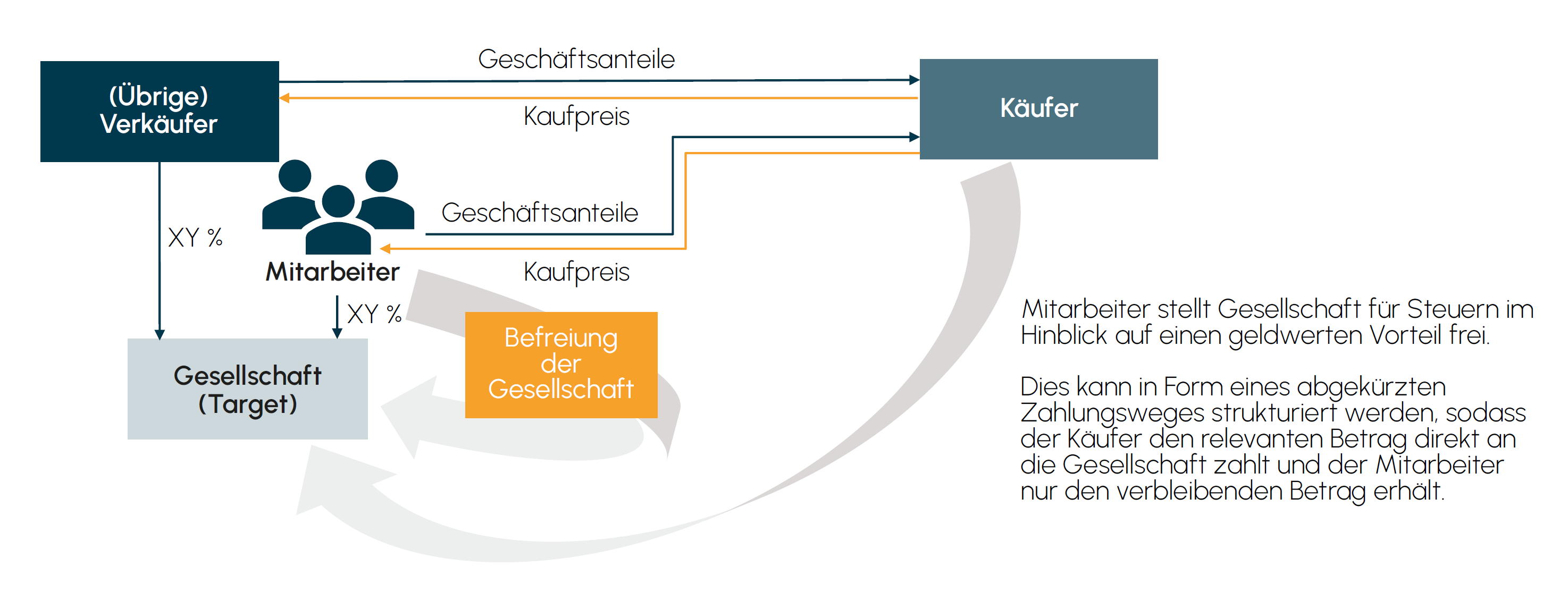 VSOP – Fund Flow I