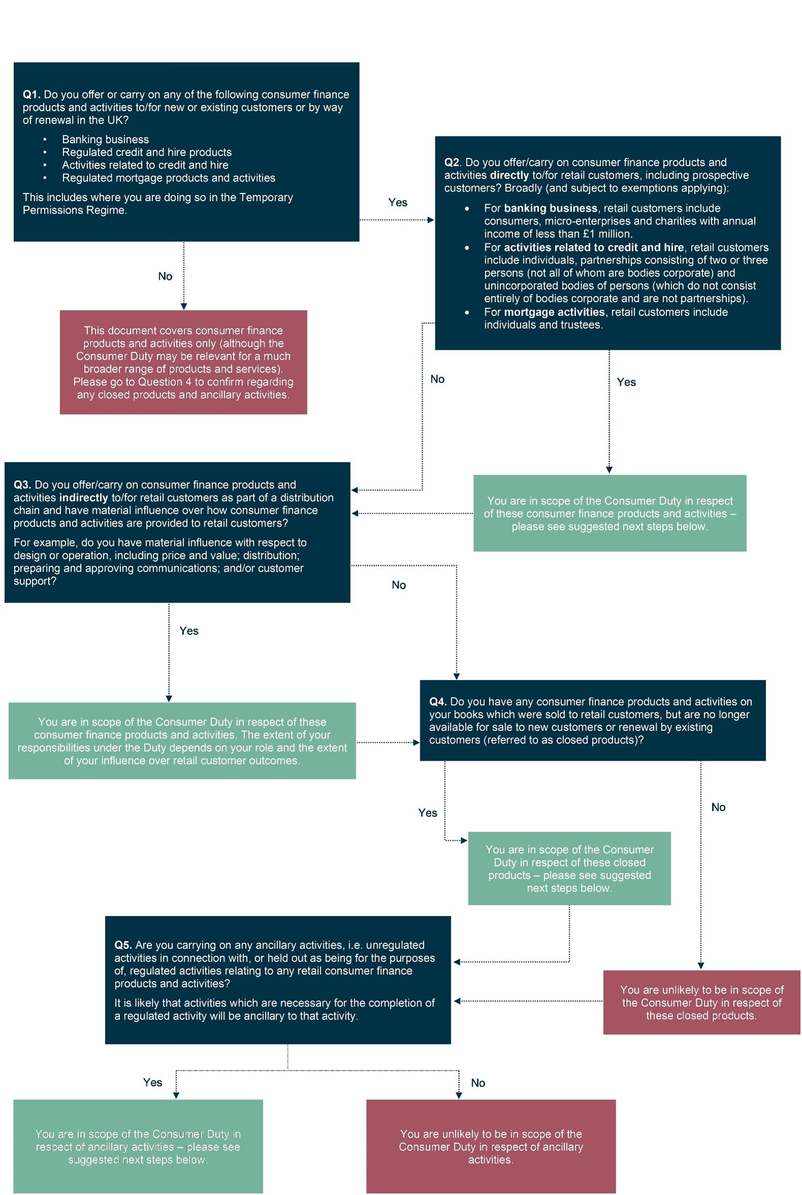 Consumer Finance Infographic